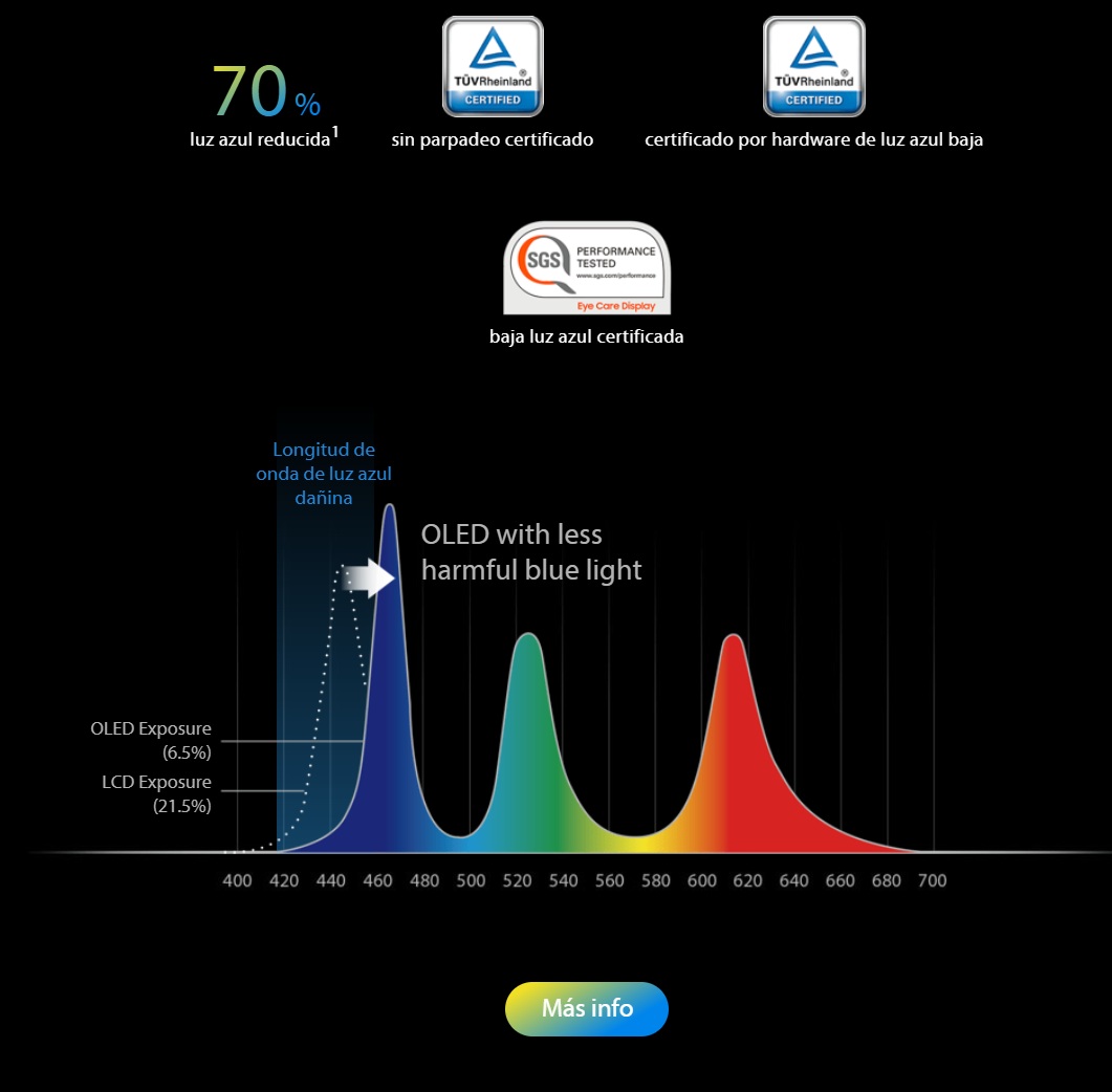 GAMA DE COLORES OLED ASUS PROART P16