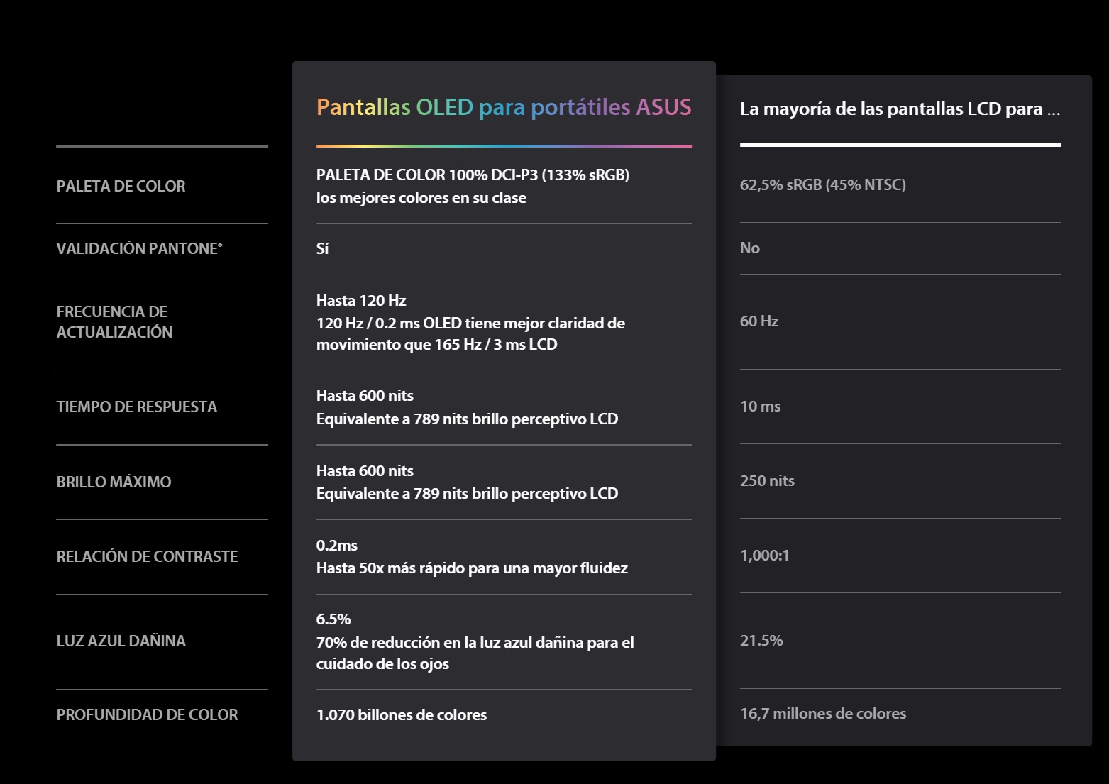 pantalla oled en portatil Asus ProArt P16